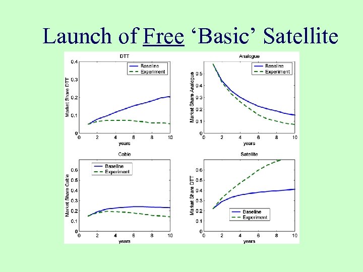 Launch of Free ‘Basic’ Satellite 