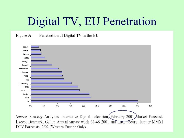 Digital TV, EU Penetration 