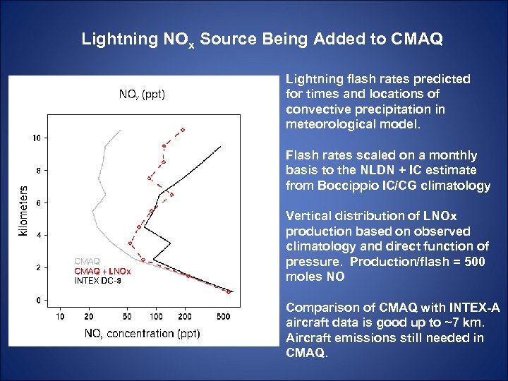 Lightning NOx Source Being Added to CMAQ Lightning flash rates predicted for times and