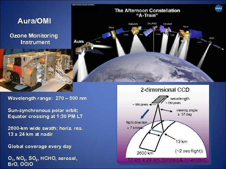 Aura/OMI Ozone Monitoring Instrument Aura 2 -dimensional CCD Wavelength range: 270 – 500 nm