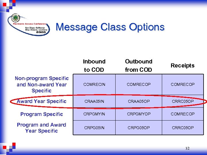 Message Class Options Inbound to COD Outbound from COD Receipts Non-program Specific and Non-award