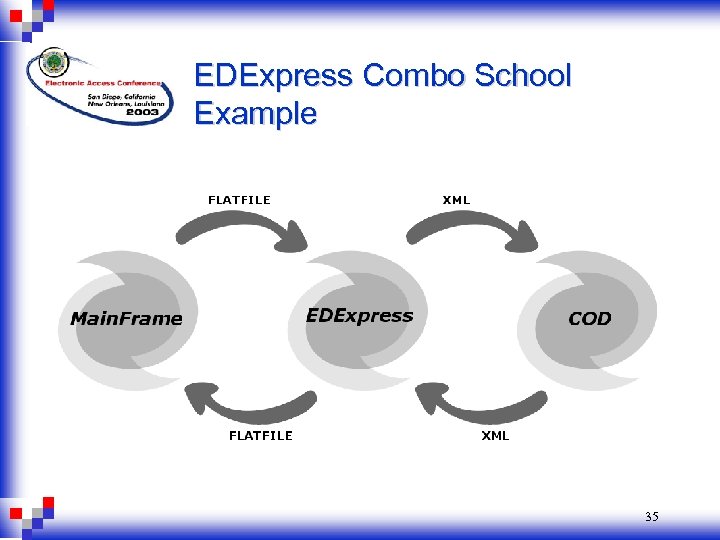 EDExpress Combo School Example 35 