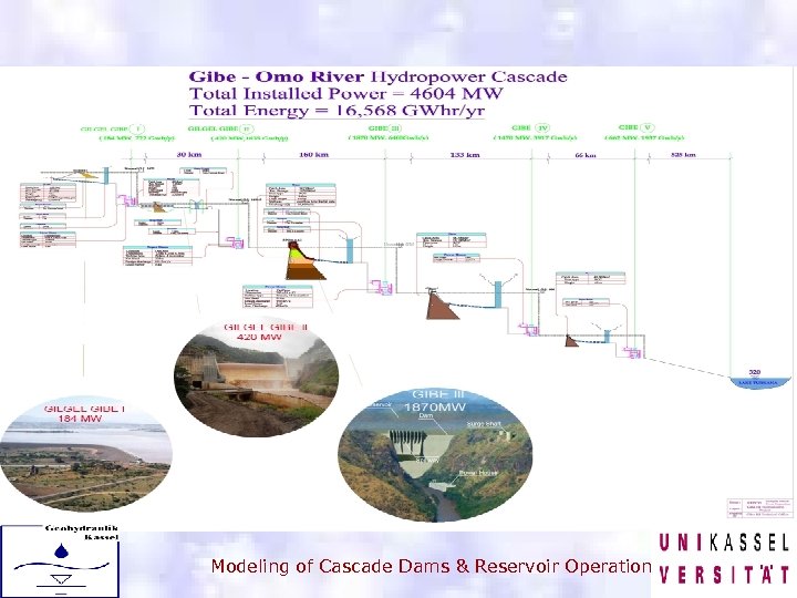 Hydrological & Hydraulic Situation in the Omo River Basin Modeling of Cascade Dams &