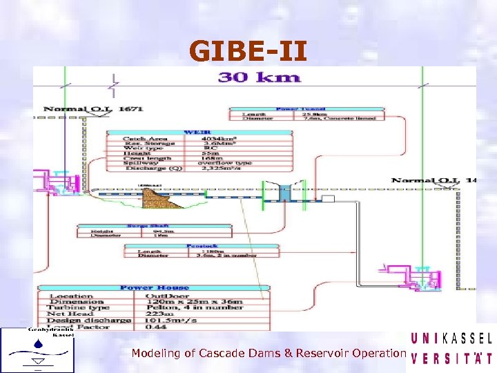 GIBE-II Modeling of Cascade Dams & Reservoir Operation 