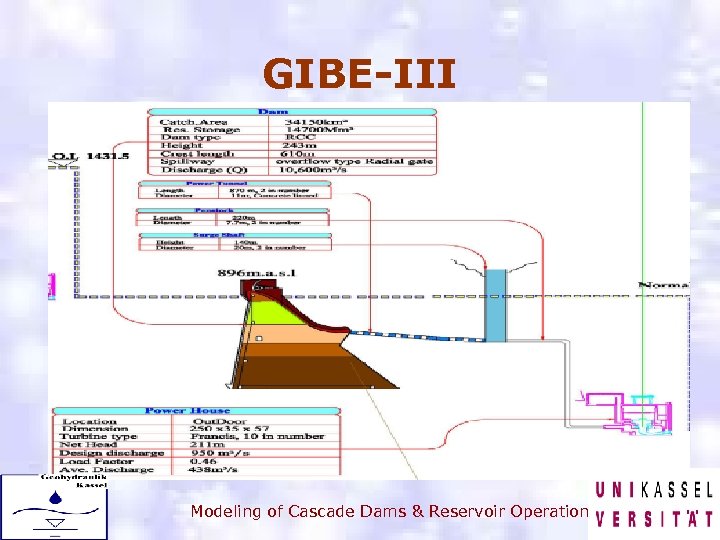 GIBE-III Modeling of Cascade Dams & Reservoir Operation 