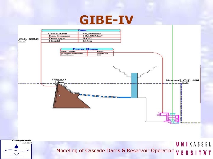 GIBE-IV Modeling of Cascade Dams & Reservoir Operation 