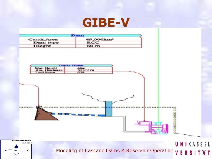 GIBE-V Modeling of Cascade Dams & Reservoir Operation 