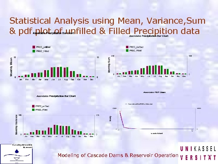 Statistical Analysis using Mean, Variance, Sum & pdf plot of unfilled & Filled Precipition