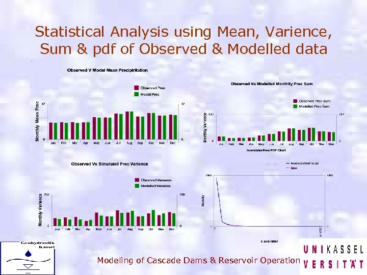. Statistical Analysis using Mean, Varience, Sum & pdf of Observed & Modelled data.