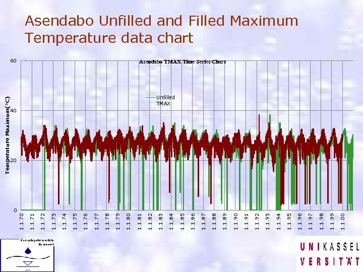 1. 1. 00 1. 1. 99 1. 1. 98 1. 1. 97 1. 1.