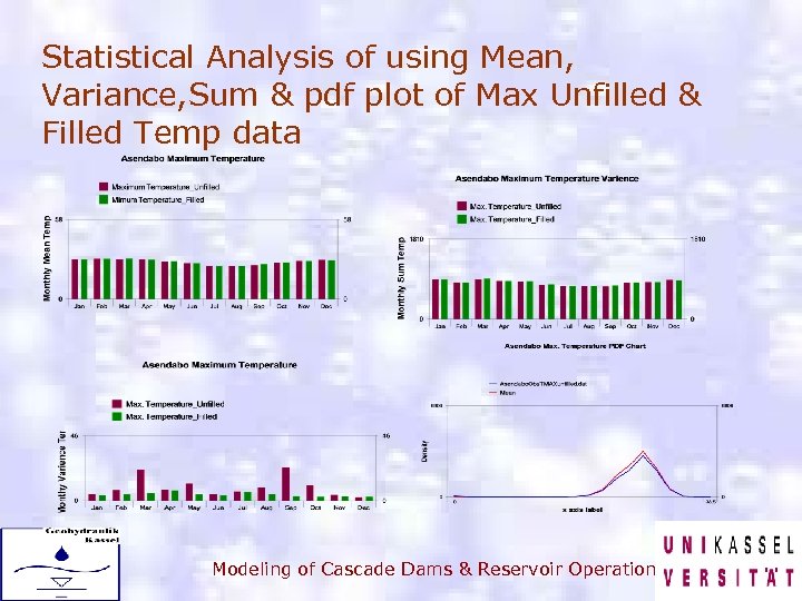 Statistical Analysis of using Mean, Variance, Sum & pdf plot of Max Unfilled &