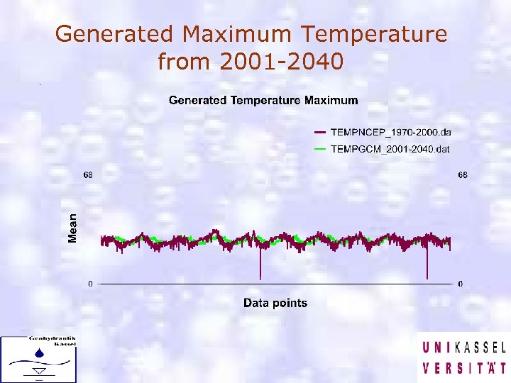 Generated Maximum Temperature from 2001 -2040. 