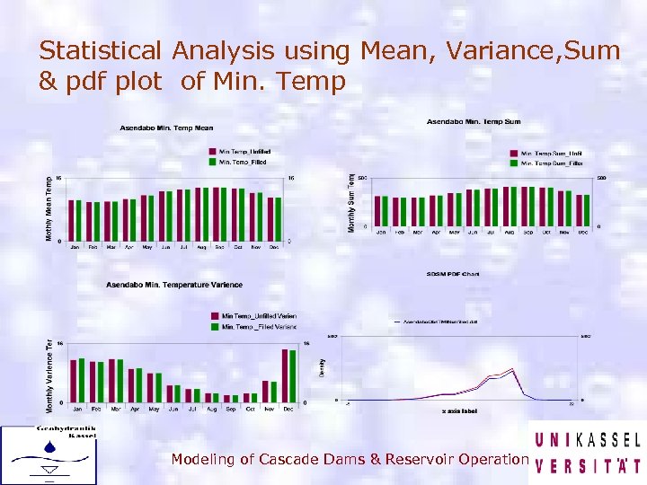 Statistical Analysis using Mean, Variance, Sum & pdf plot of Min. Temp Modeling of