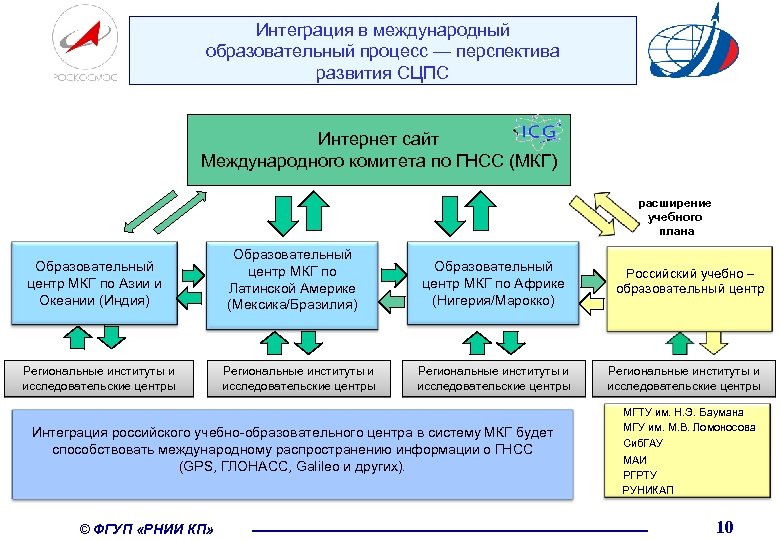 Международный образовательный интернет проект звезды образования