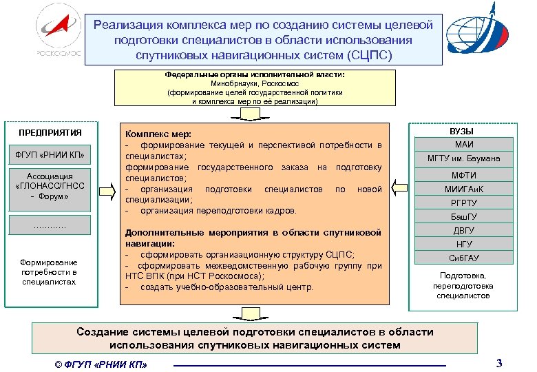 Реализация комплекса. Подготовка целевой системы. ФГУП И ГУП разница. Отличие ФГУП от ФГБУ. ФГУП И ФГБУ разница таблица.