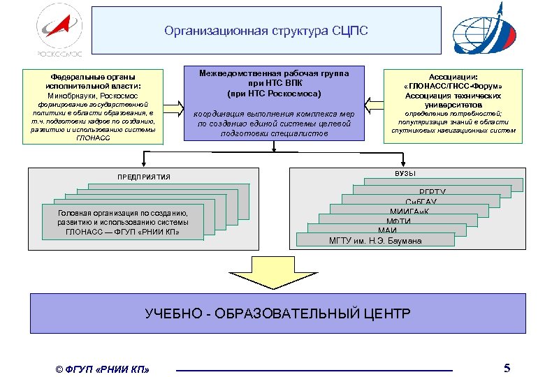 Структура роскосмоса схема