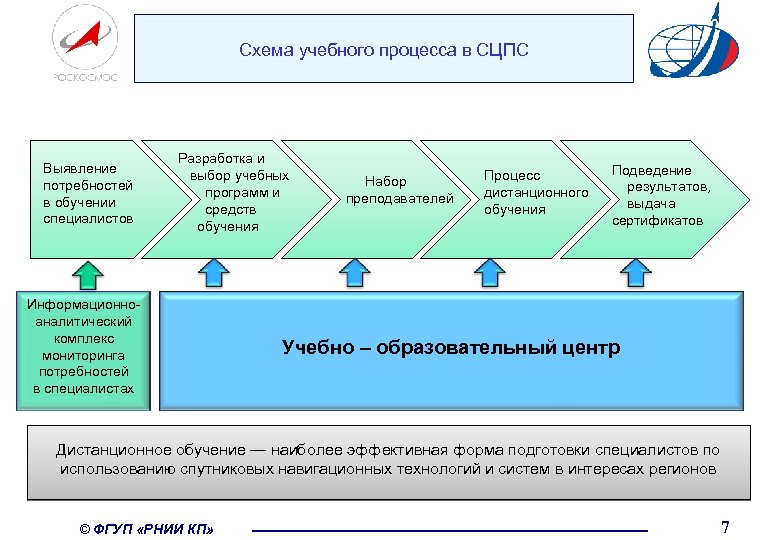 Разработать деловую игру выявление потребностей в проекте