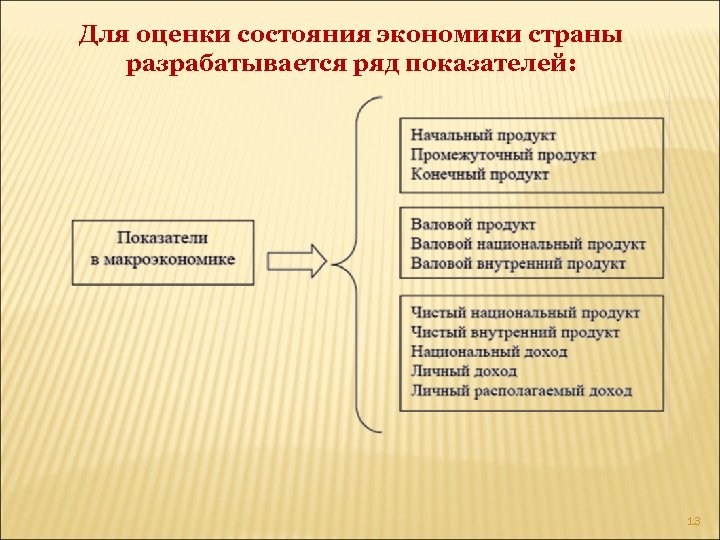 Экономика находится в состоянии