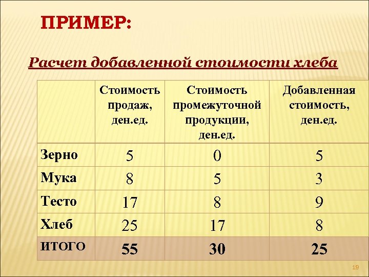 Расчете беларусь. Добавленная стоимость пример. Как рассчитать добавленную стоимость. Рассчитайте добавленную стоимость. Добавленная стоимость формула.