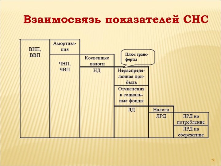 Заполните структурно логическую схему производство внп и ввп