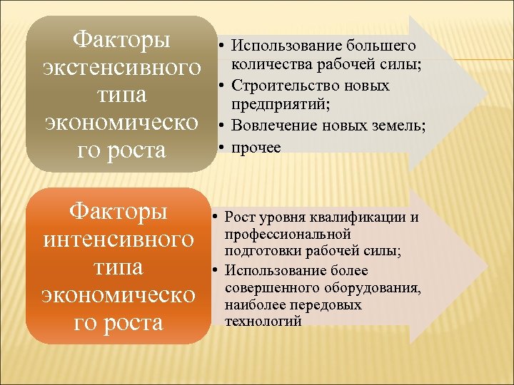 Национальное богатство структура и факторы роста презентация