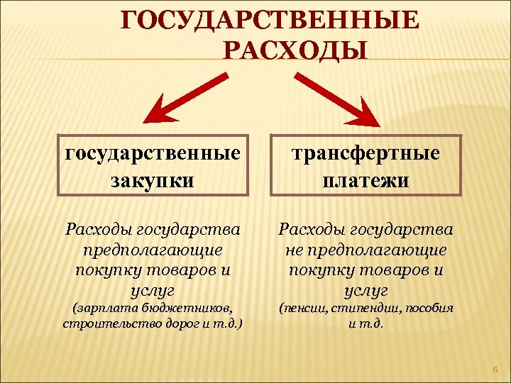 Государственные платежи. Государственные расходы. Госужарственны ерасходы. Государственные расходы примеры. Виды государственных расходов.