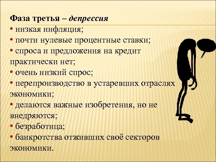 Фаза третья – депрессия • низкая инфляция; • почти нулевые процентные ставки; • спроса