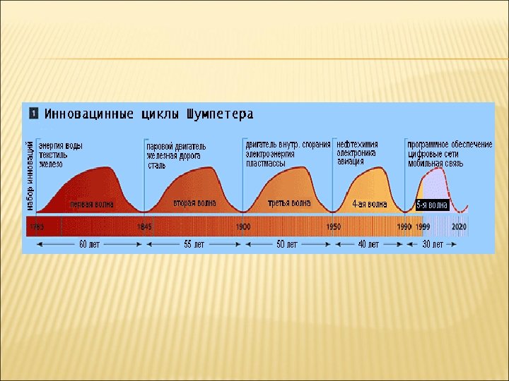 Объекты макроэкономики план егэ