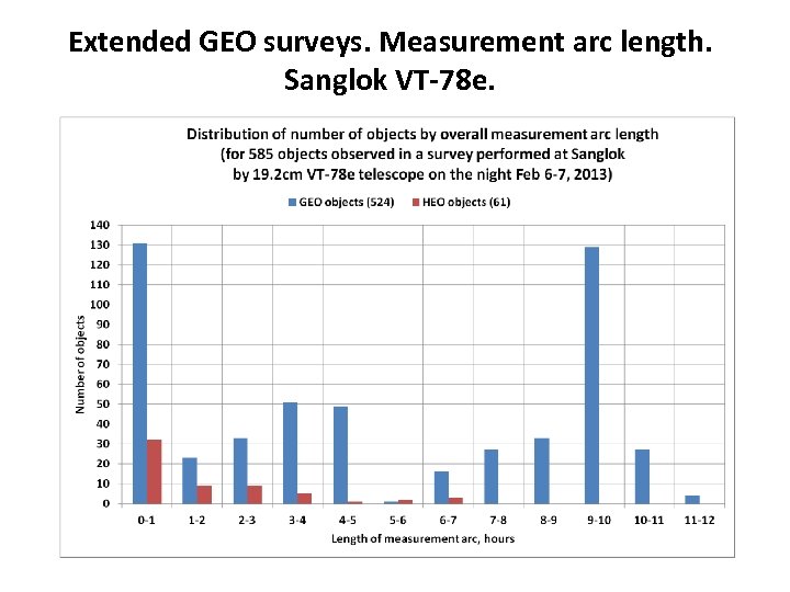 Extended GEO surveys. Measurement arc length. Sanglok VT-78 e. 