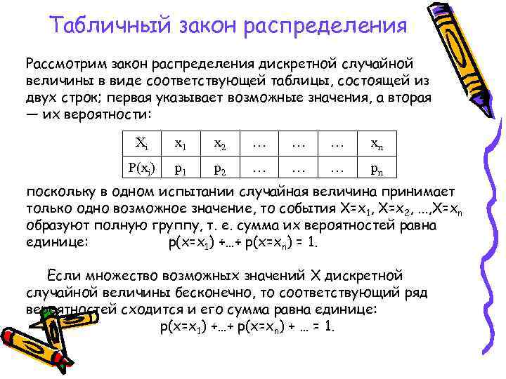 Табличный закон распределения Рассмотрим закон распределения дискретной случайной величины в виде соответствующей таблицы, состоящей
