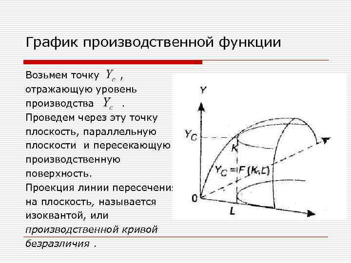 Графическое изображение двухфакторной производственной функции