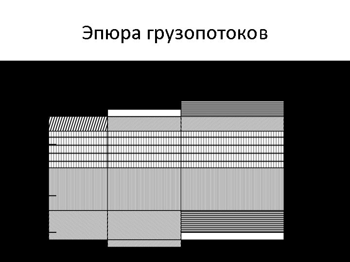 Оформление грузопотоков в виде эпюр и схем