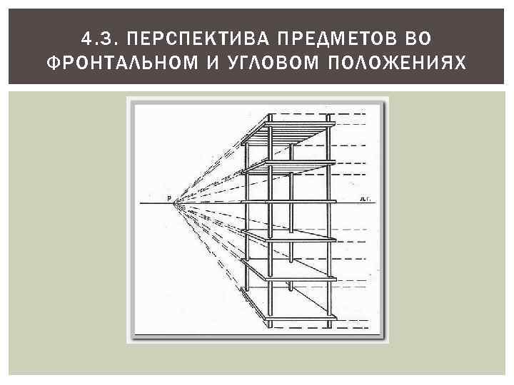 Угловое положение. Перспектива бывает фронтальной угловой воздушной. Построение объектов во фронтальном и Угловом положении.. Положение предмета в перспективе. Законы фронтальной перспективы и угловой.