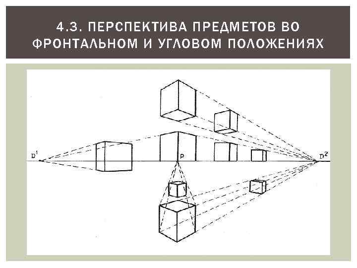 Линейно расположенные. Линейная перспектива с 2 точками схода. Угловая перспектива Куба снизу. Линейная перспектива с тремя точками схода. Фронтальная перспектива с тремя точками схода.