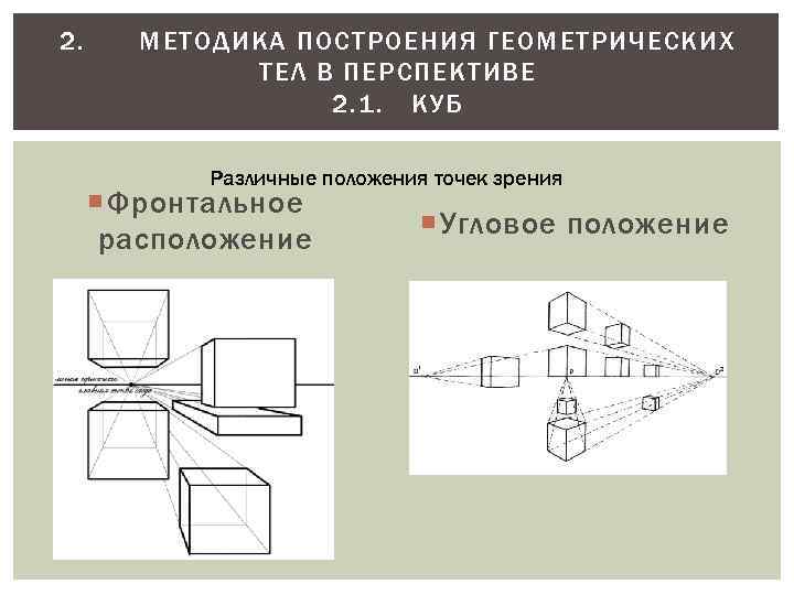 2. МЕТОДИКА ПОСТРОЕНИЯ ГЕОМЕТРИЧЕСКИХ ТЕЛ В ПЕРСПЕКТИВЕ 2. 1. КУБ Различные положения точек зрения