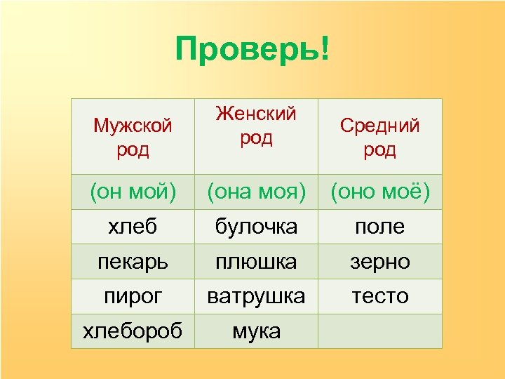 Проверь! Мужской род Женский род Средний род (он мой) (она моя) (оно моё) хлеб