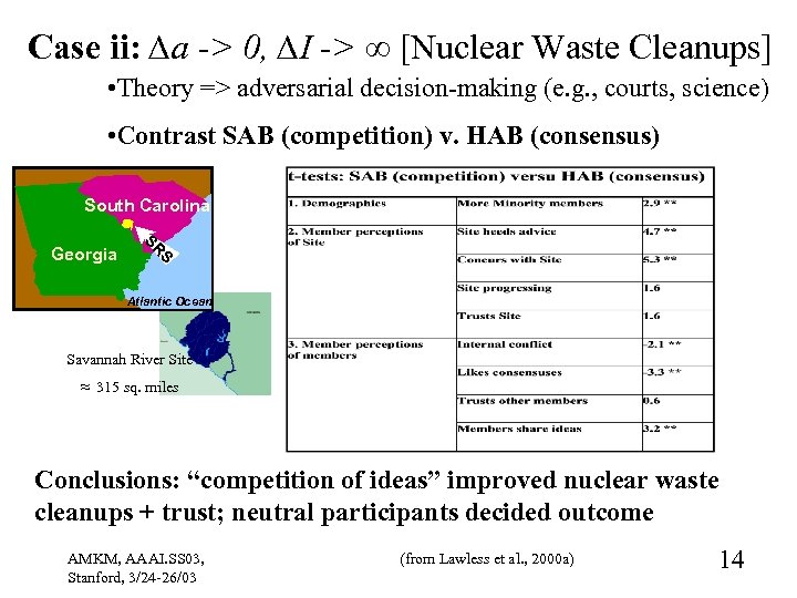 Case ii: ∆a -> 0, ∆I -> ∞ [Nuclear Waste Cleanups] • Theory =>