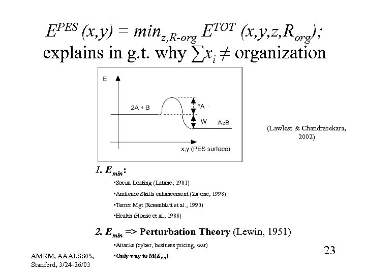 EPES (x, y) = minz, R-org ETOT (x, y, z, Rorg); explains in g.