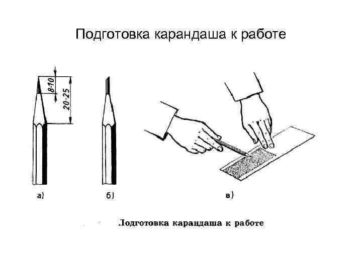 Подготовка карандаша к работе 