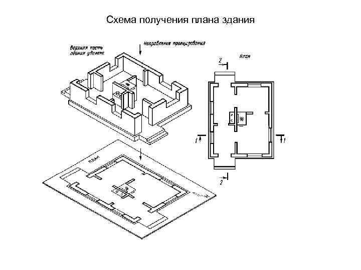 План получение