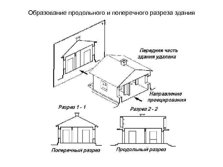 Продольный разрез здания чертеж