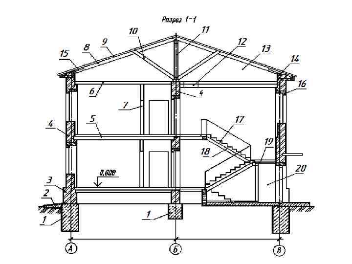 Разрез дома чертеж
