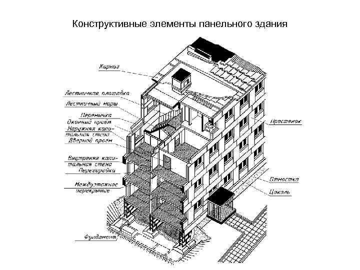 Конструктивные элементы панельного здания 