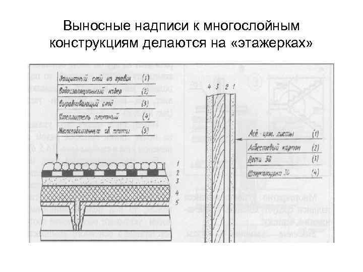 Выносные надписи к многослойным конструкциям делаются на «этажерках» 