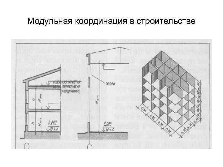 Размеры в строительстве. Модульная координация в строительстве. Модульная координация размеров. Модульная система размеров в строительстве. Единая модульная координация размеров в строительстве.