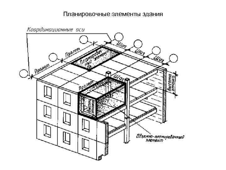 Планировочные элементы здания 