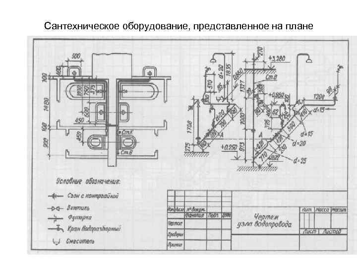 Сантехническое оборудование, представленное на плане 