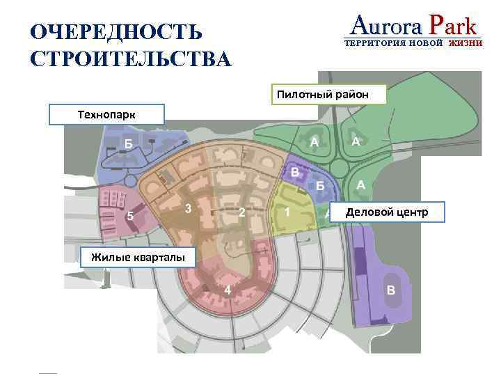 ОЧЕРЕДНОСТЬ СТРОИТЕЛЬСТВА Aurora Park ТЕРРИТОРИЯ НОВОЙ ЖИЗНИ Пилотный район Технопарк Деловой центр Жилые кварталы