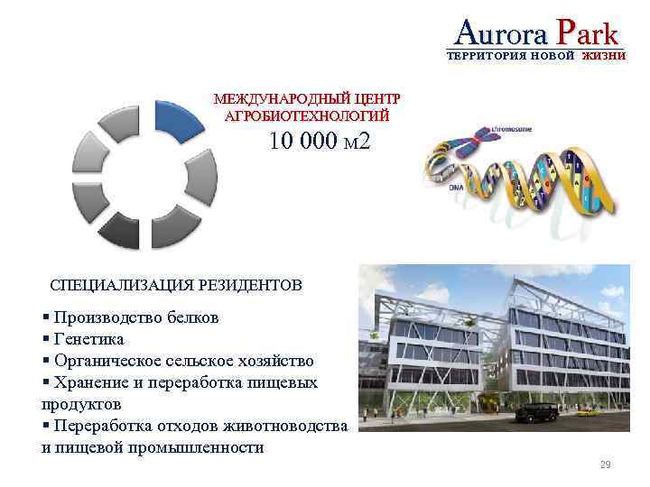 Aurora Park ТЕРРИТОРИЯ НОВОЙ ЖИЗНИ МЕЖДУНАРОДНЫЙ ЦЕНТР АГРОБИОТЕХНОЛОГИЙ 10 000 М 2 СПЕЦИАЛИЗАЦИЯ РЕЗИДЕНТОВ