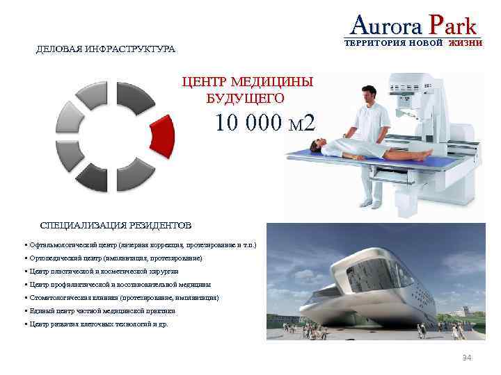 Aurora Park ТЕРРИТОРИЯ НОВОЙ ЖИЗНИ ДЕЛОВАЯ ИНФРАСТРУКТУРА ЦЕНТР МЕДИЦИНЫ БУДУЩЕГО 10 000 М 2